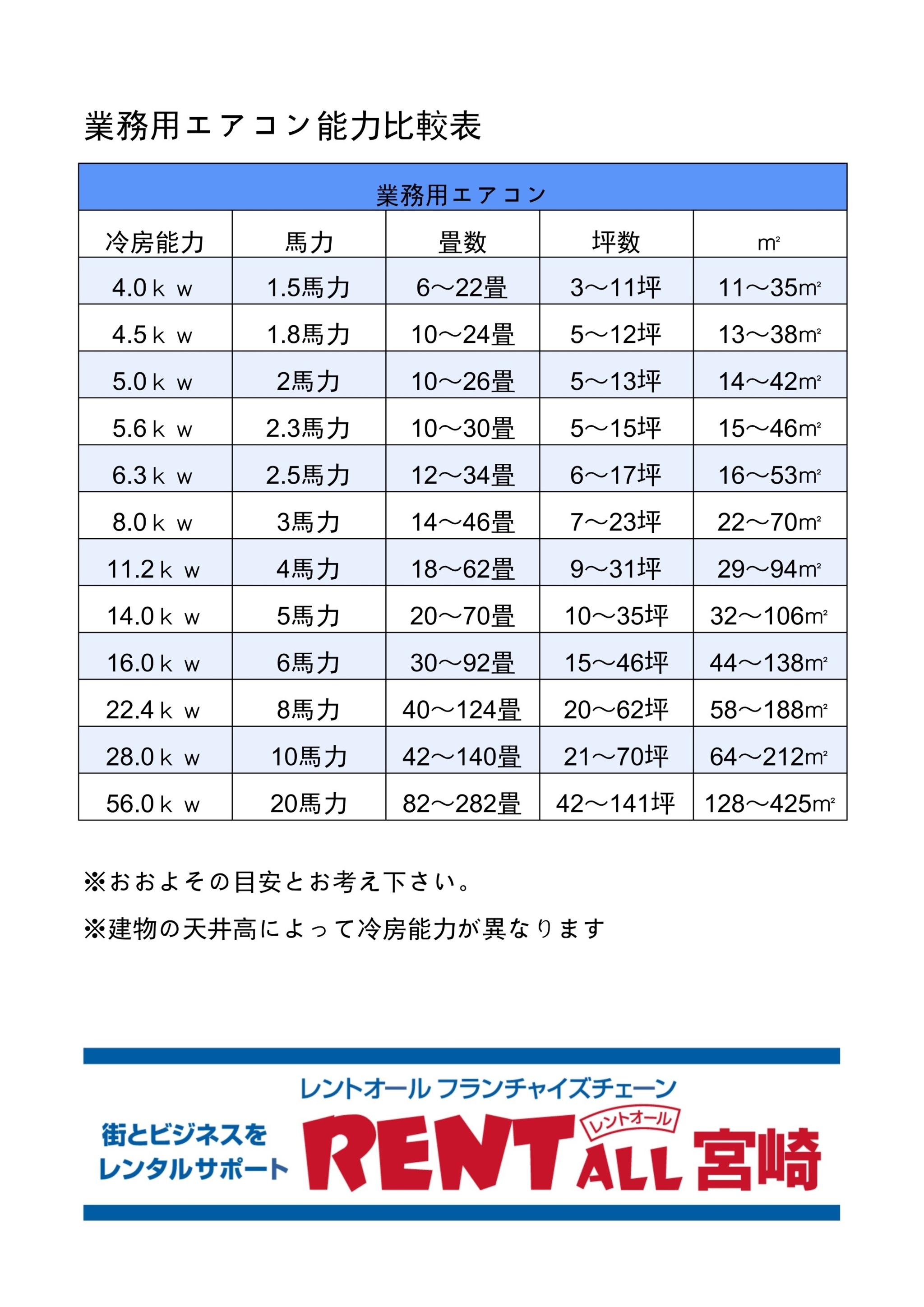 冷房能力比較表｜レントオール宮崎 株式会社凌駕 レントオール事業部 イベント企画・運営・会場設営およびイベント機器・用品の総合レンタル