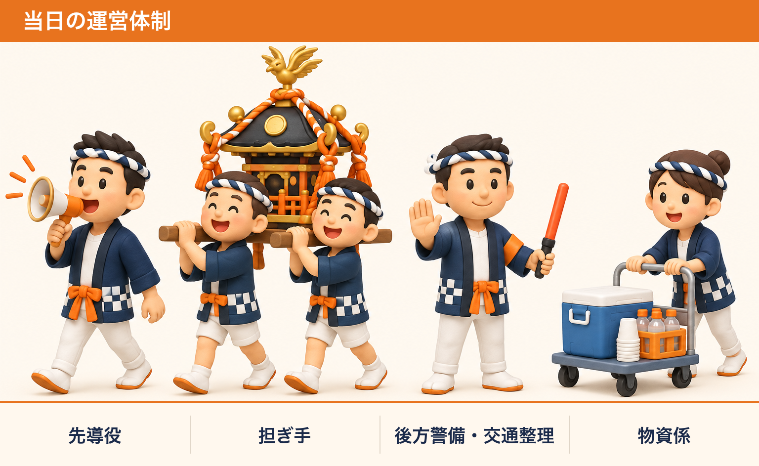 神輿渡御の役割分担(先導役・担ぎ手・後方警備・物資係)